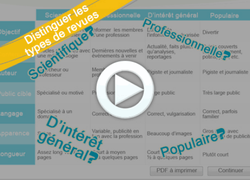 Distinguer les différents types de revues